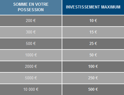 tableau récapitulatif