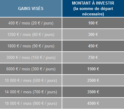 tableau récapitulatif